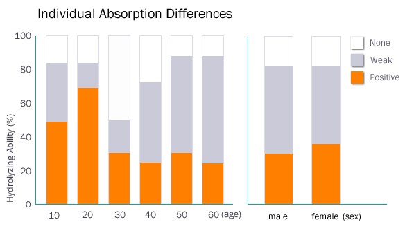 Individual absoption differences.jpg