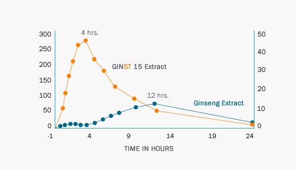 absoption over time.jpg